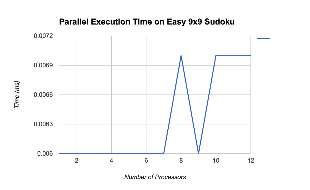 Final Write-Up