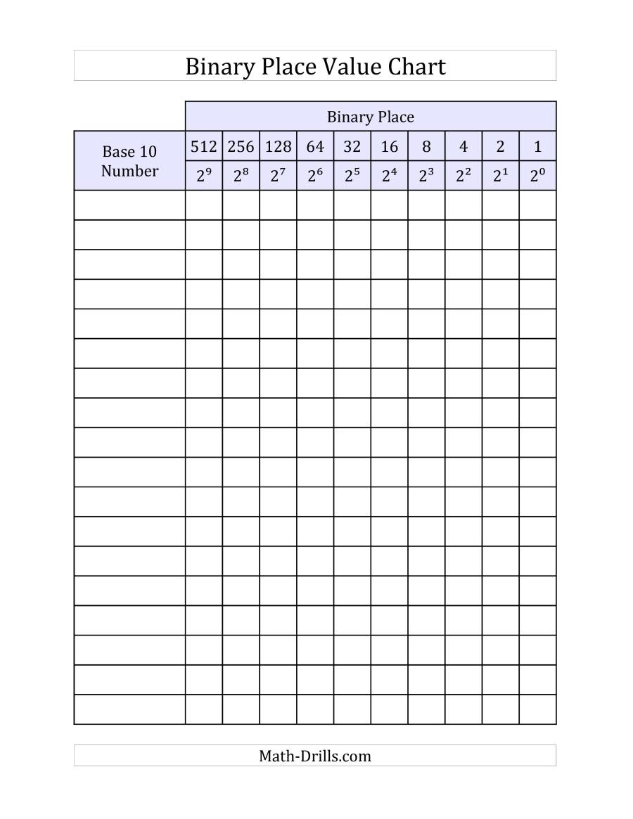 Binary Place Value Chart
