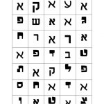 זיהוי אותיות ה א ב | Hebrew Lessons, Learn Hebrew, Teaching