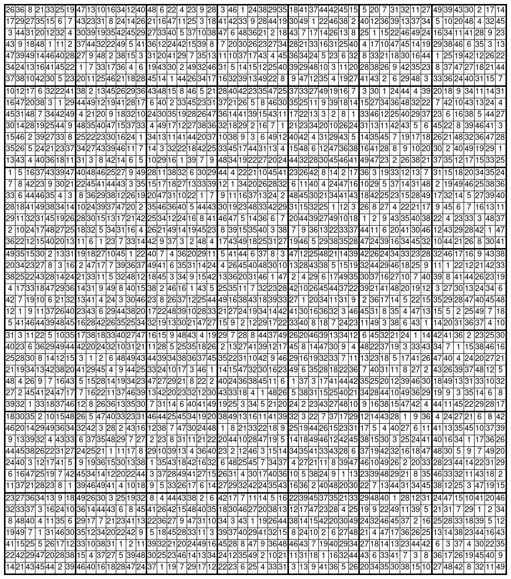 Generalized Sudoku: How We Beat Everyone To Win The Millennium?