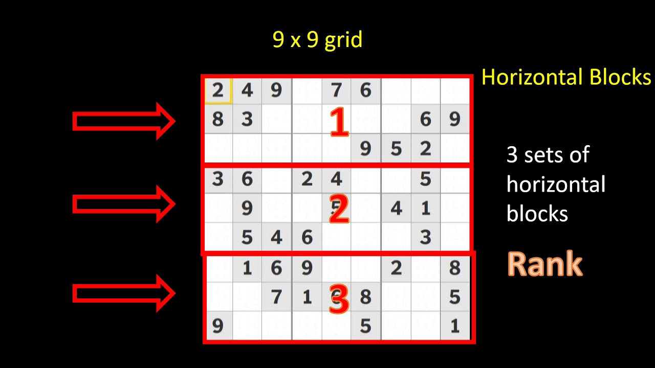 How To Play Sudoku For Absolute Beginners