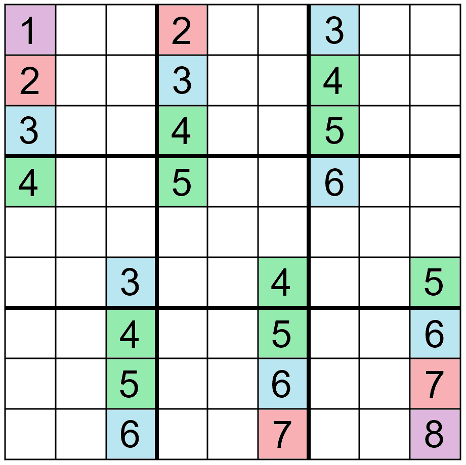 Mathematics Of Sudoku - Wikipedia